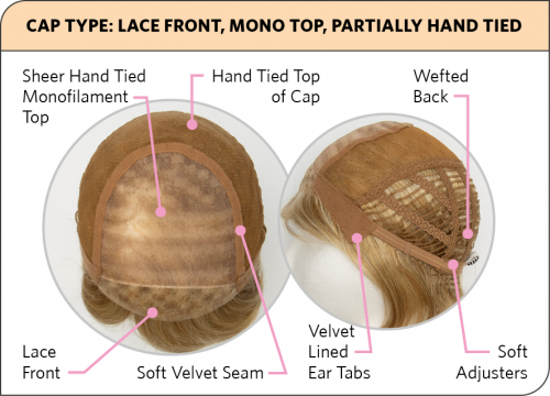 Heaven Wig by Natural Image Inspired (Petite)